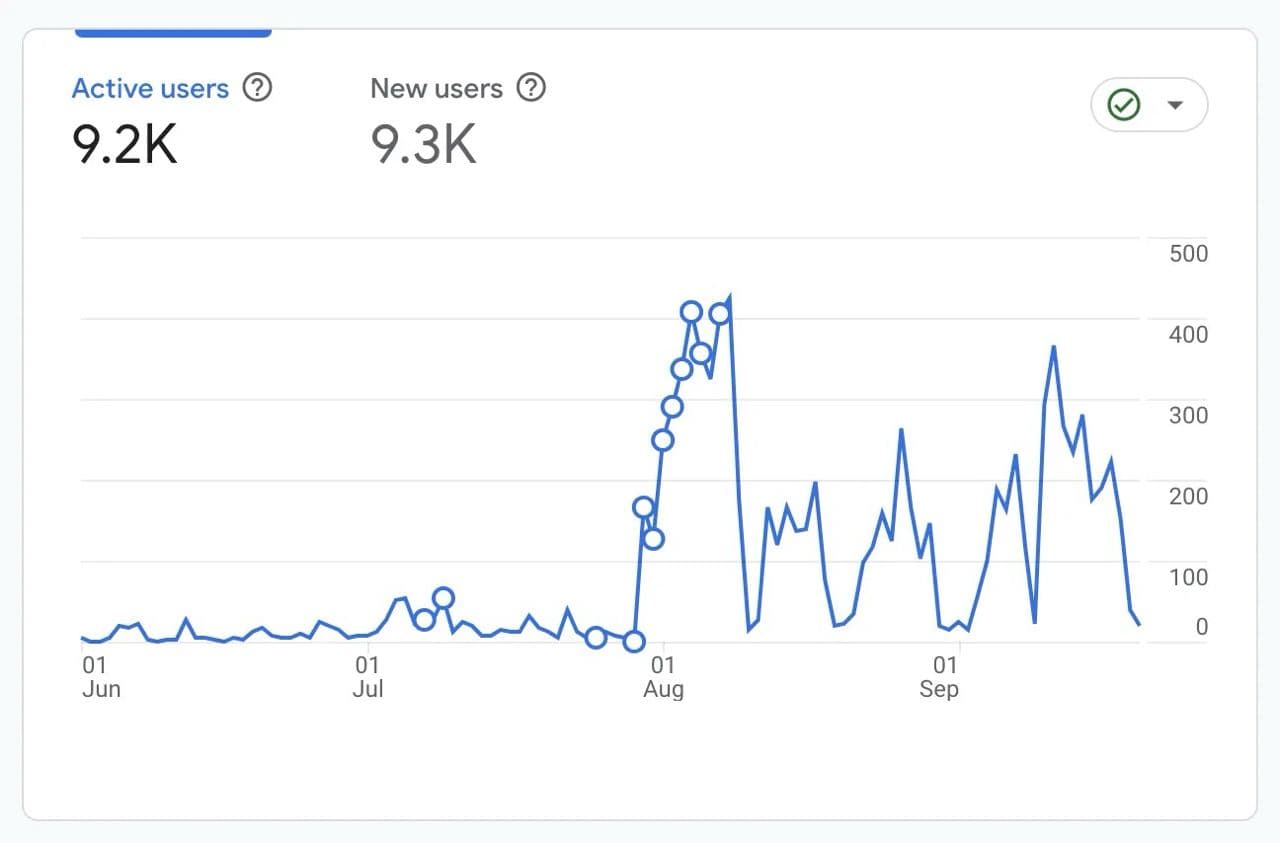 Beno's growth results from Google Analytics